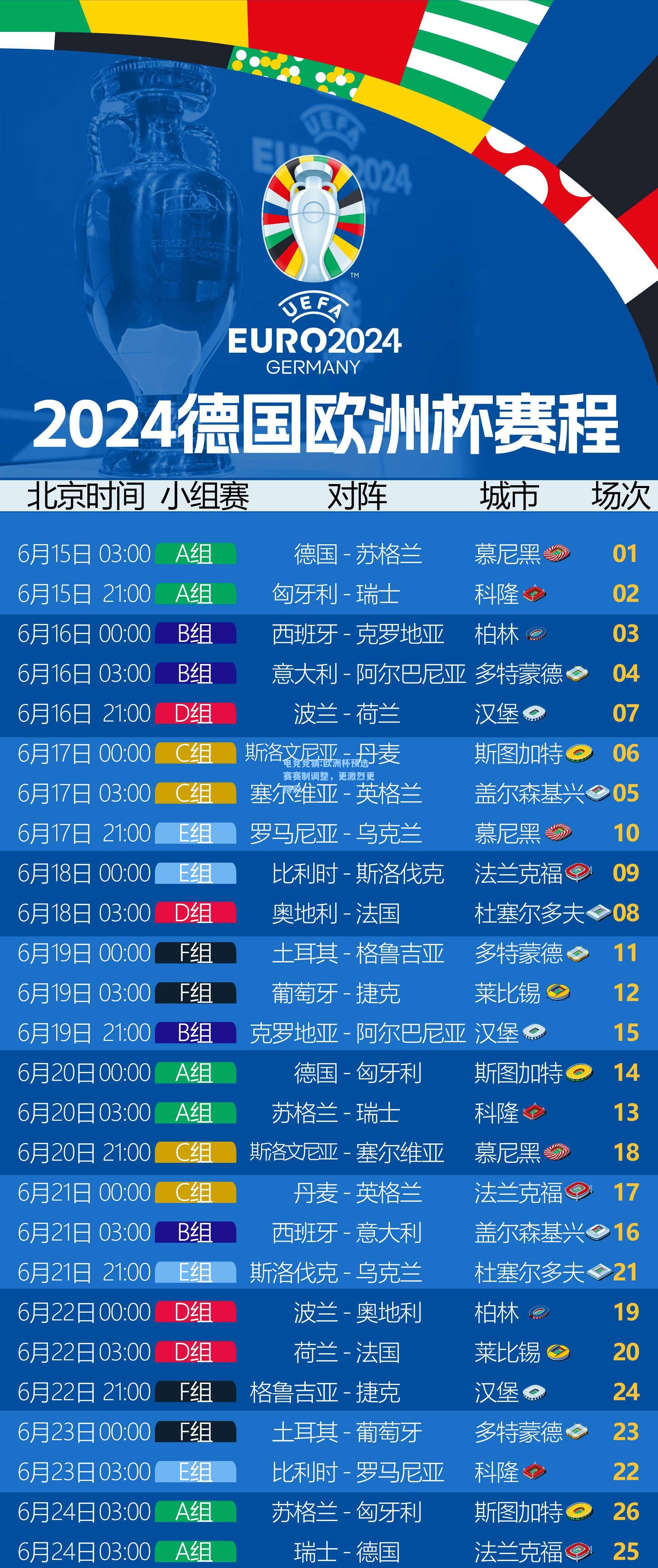 电竞竞猜:欧洲杯预选赛赛制调整，更激烈更精彩