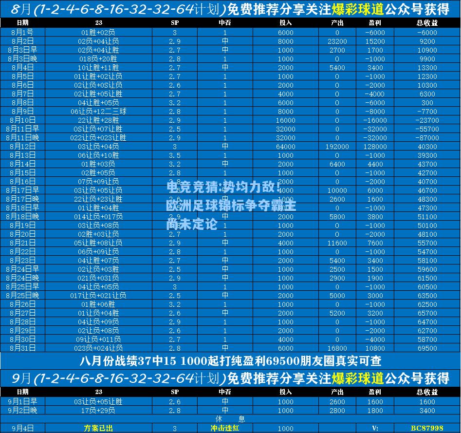 电竞竞猜:势均力敌！欧洲足球锦标争夺霸主尚未定论