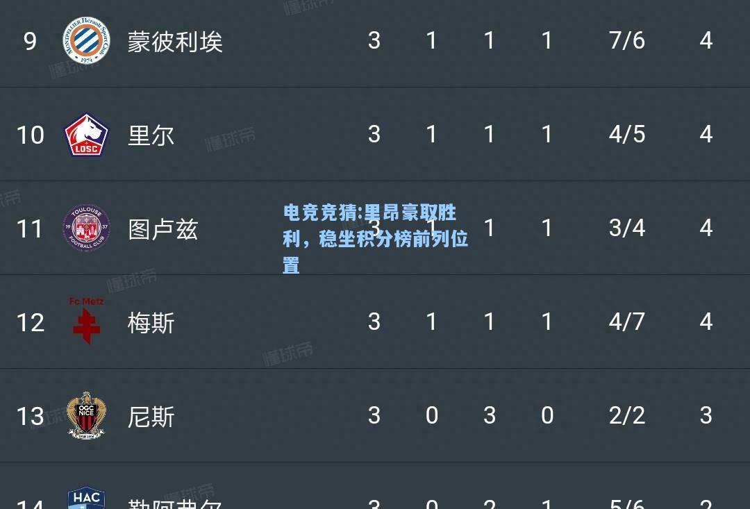 电竞竞猜:里昂豪取胜利，稳坐积分榜前列位置