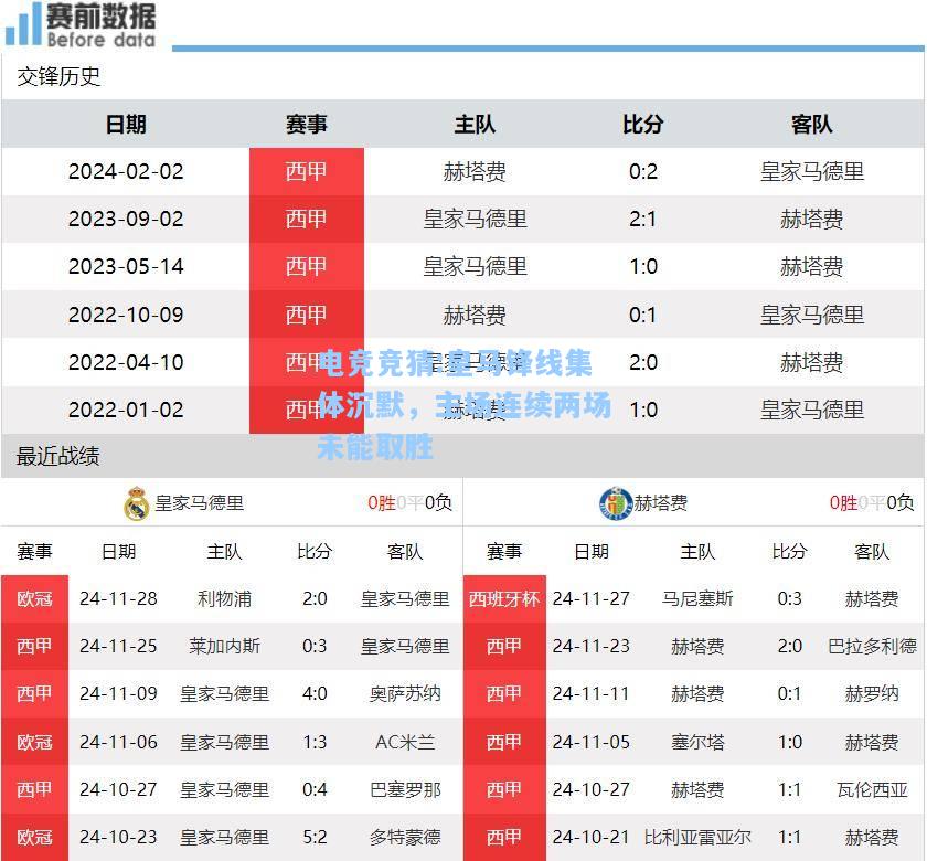 电竞竞猜:皇马锋线集体沉默，主场连续两场未能取胜