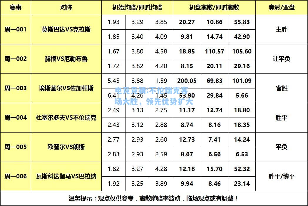 电竞竞猜:不伦瑞克客场大胜，领先优势扩大